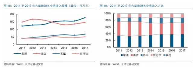 餐飲旅游企業(yè)上市為何這么難?