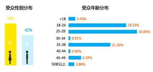 運營寶寶別迷茫 旅游大佬要業績,怎樣 撩 倒客戶心