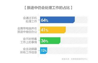 邊旅行邊工作 到底有多少人休了 假 假