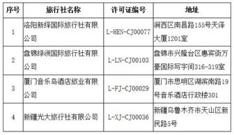 16家旅行社出境旅游業務被取消 這家是湖南的