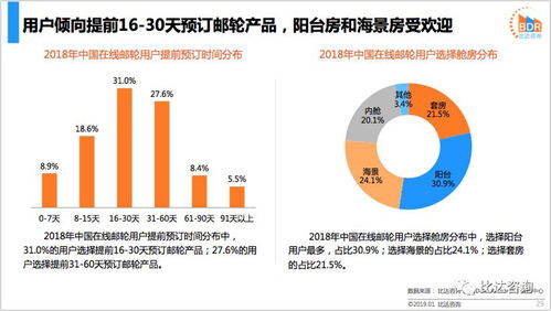 2018年中國在線郵輪市場年度報告