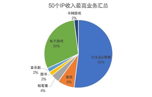 風景觀點 文旅ip授權,旅游文創發展的雙贏之道