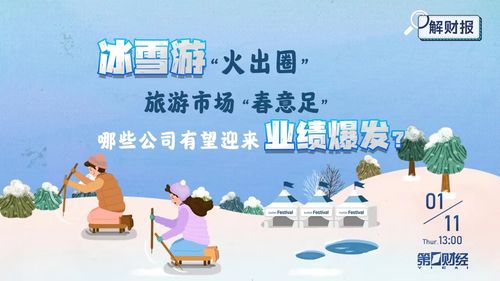 解財報丨冰雪游 火出圈 旅游市場 春意足 哪些公司有望迎來業(yè)績爆發(fā)