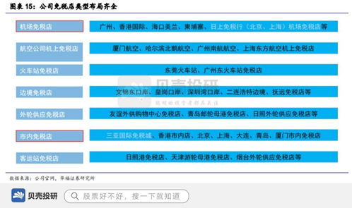 品牌價(jià)值行業(yè)第一,營收500億,中國中免促進(jìn)高端消費(fèi)