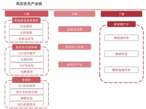 充電樁最強黑馬,營收大增500 ,全球市占率第一,迎來高光時刻 財經頭條