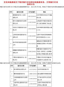 五一出游需注意 這10家旅行社被取消 注銷相關業務